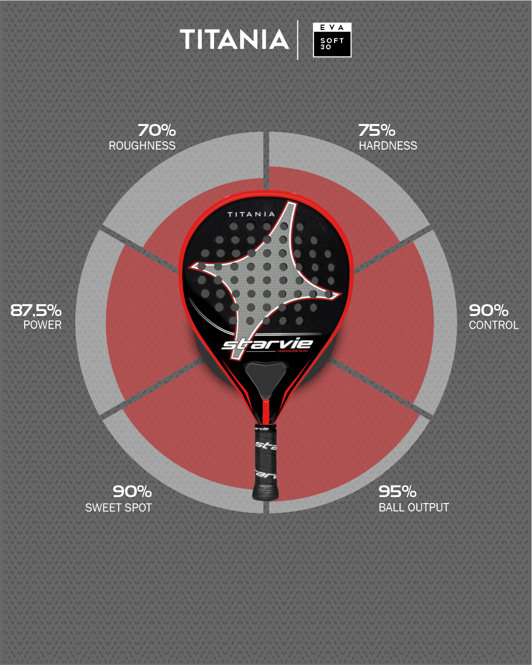Titania Padel Racket