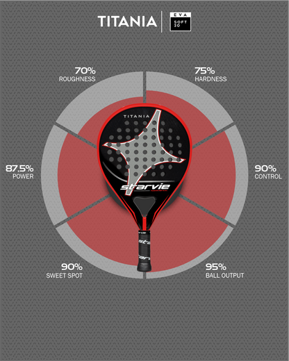 Titania Padel Racket